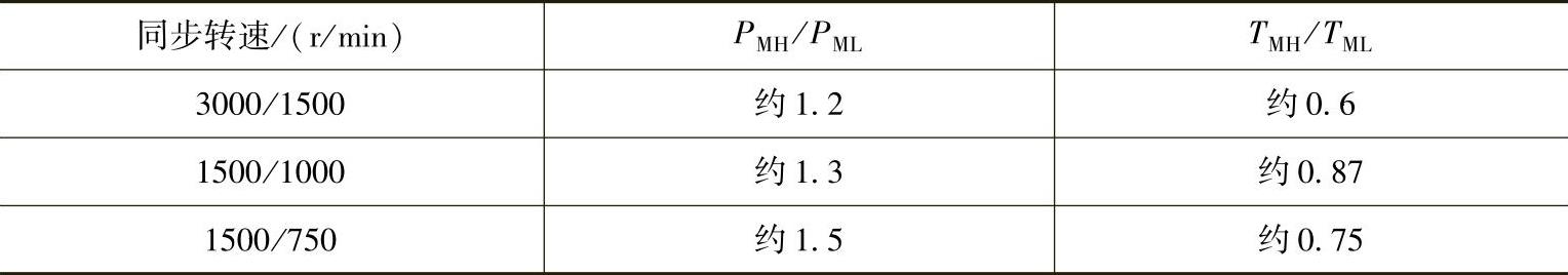 978-7-111-35988-3-Chapter06-54.jpg