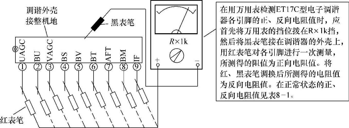 978-7-111-44418-3-Chapter08-5.jpg