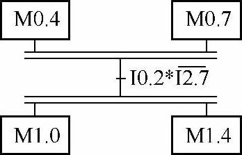 978-7-111-54209-4-Chapter05-15.jpg