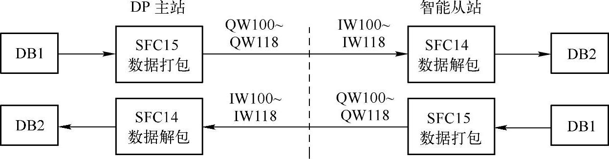 978-7-111-54209-4-Chapter06-46.jpg