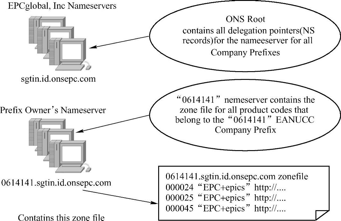 978-7-111-55494-3-Chapter06-5.jpg