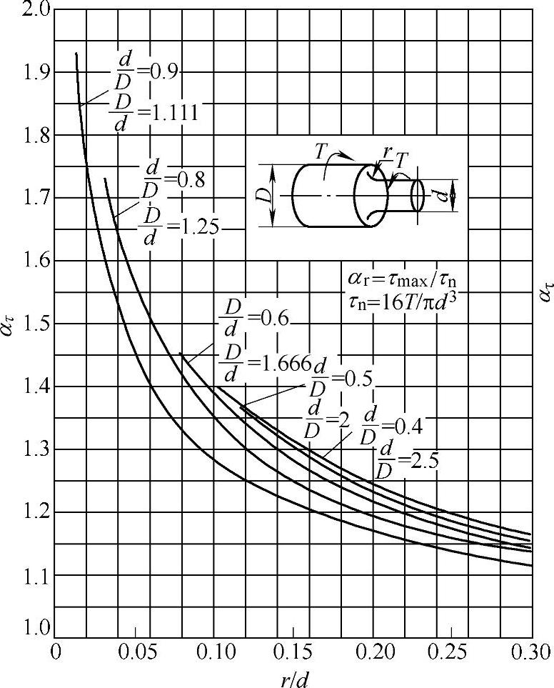 978-7-111-34931-0-Chapter02-93.jpg