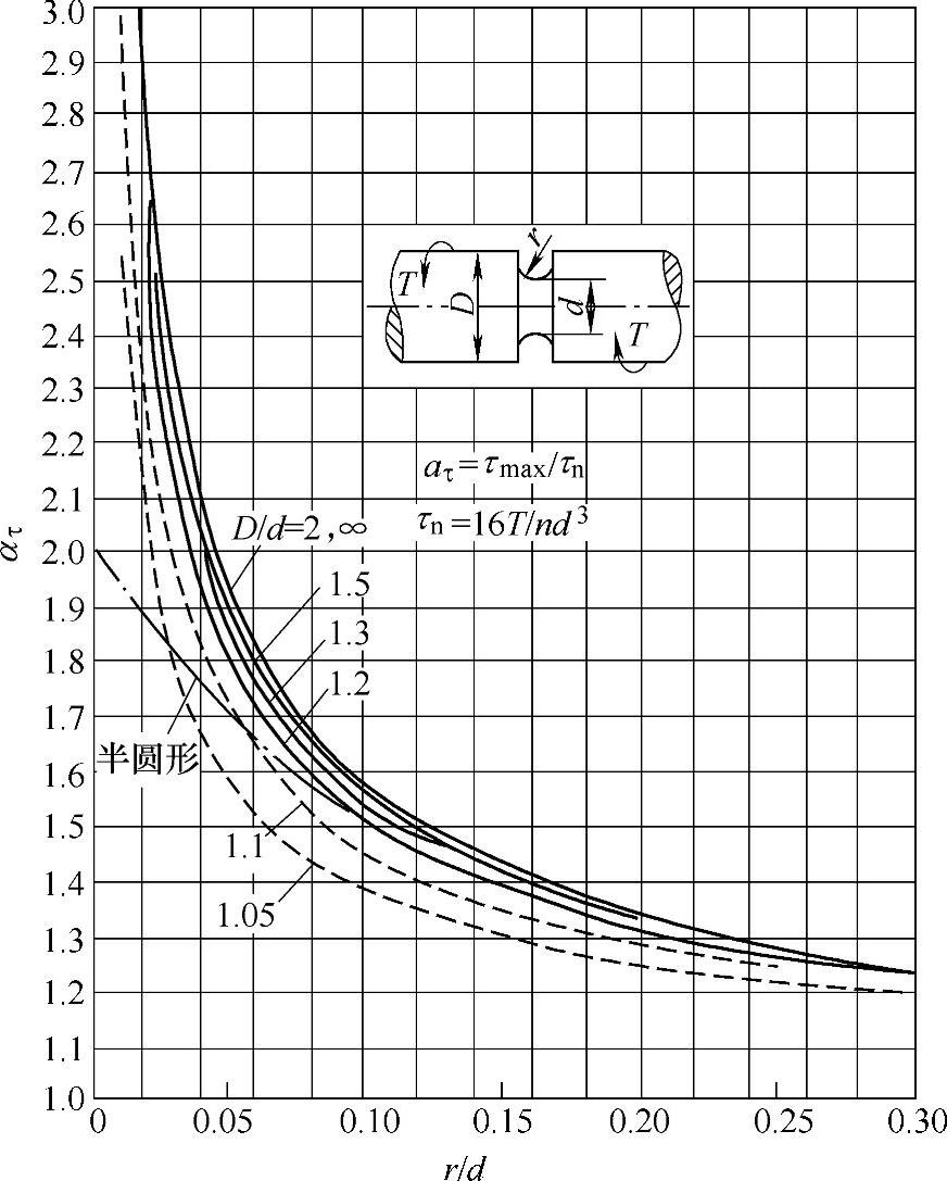 978-7-111-34931-0-Chapter02-88.jpg