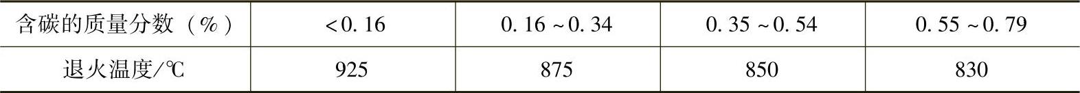 978-7-111-34931-0-Chapter11-5.jpg