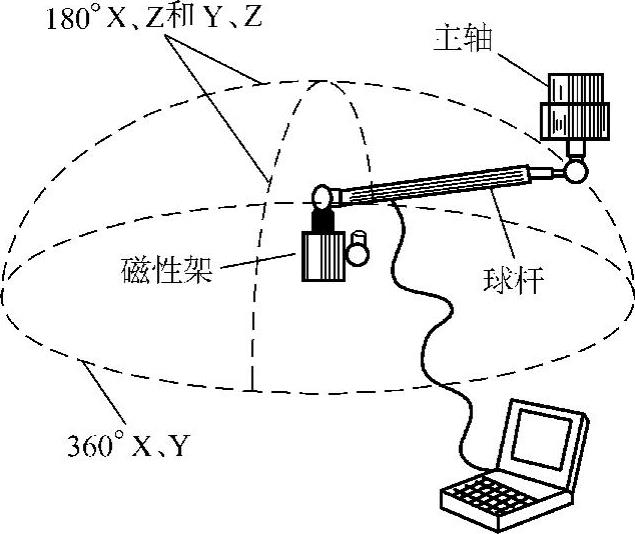 978-7-111-33164-3-Chapter05-34.jpg