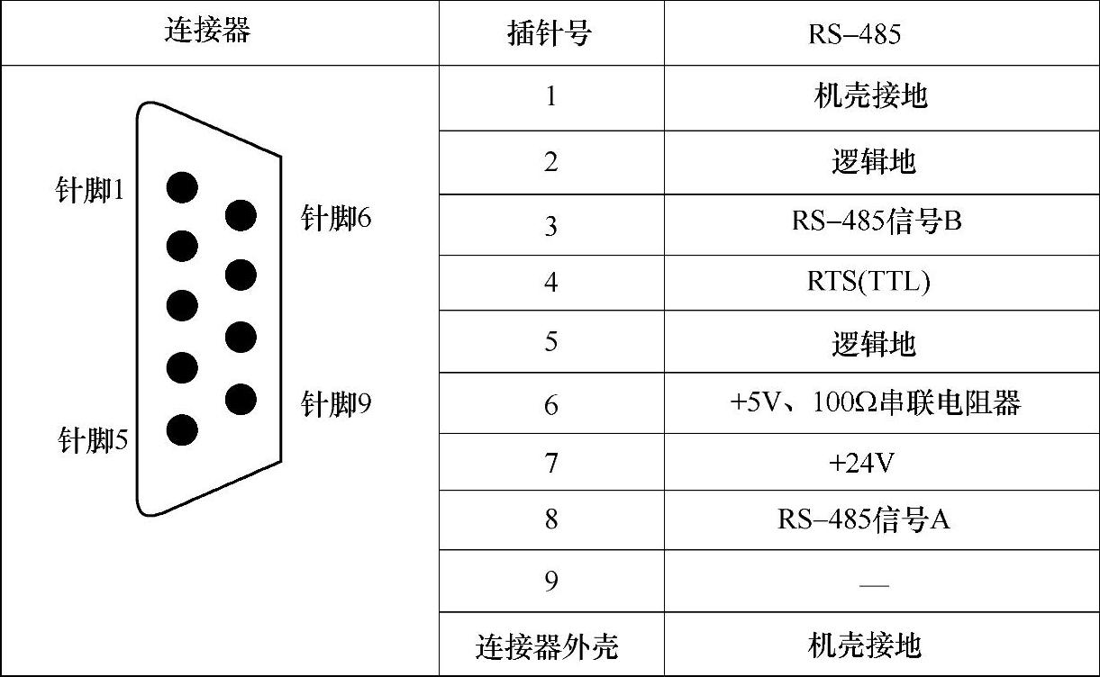 978-7-111-37423-7-Chapter10-6.jpg