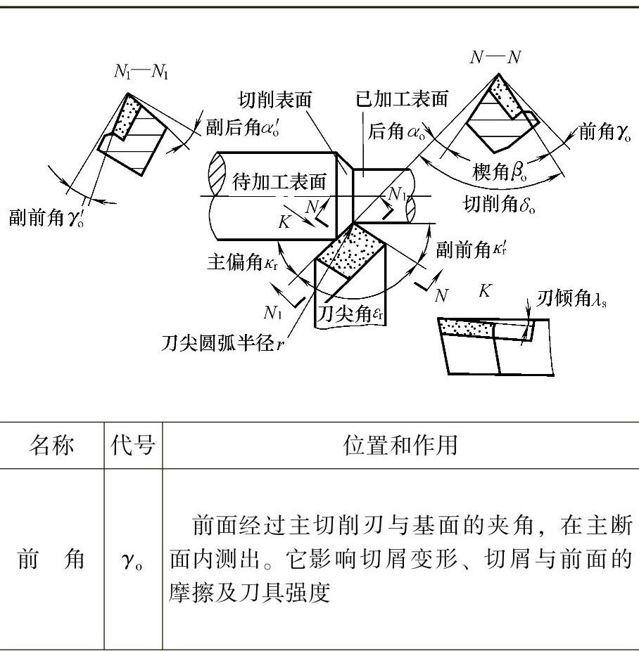 978-7-111-31316-8-Chapter01-1.jpg