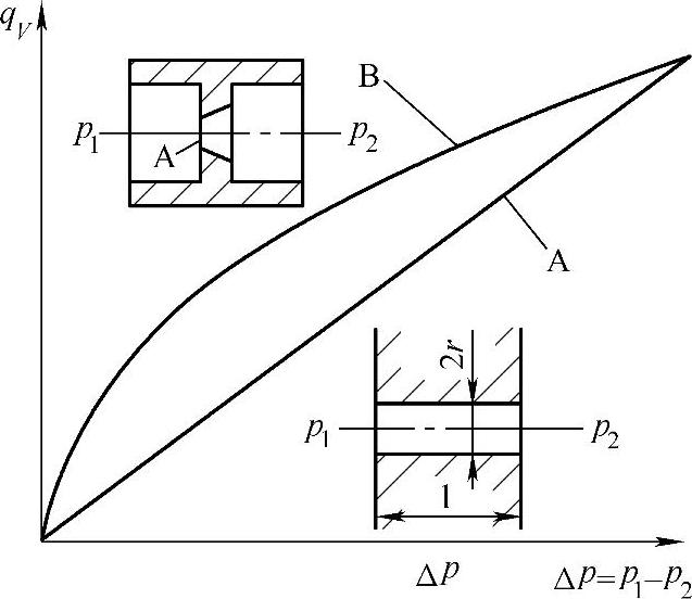 978-7-111-35617-2-Chapter06-8.jpg