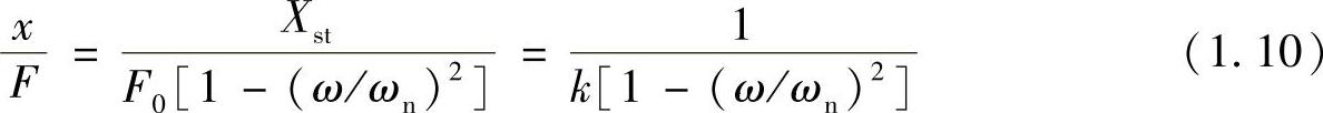 978-7-111-33620-4-Chapter01-29.jpg