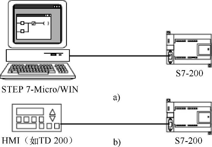 978-7-111-49003-6-Chapter08-33.jpg