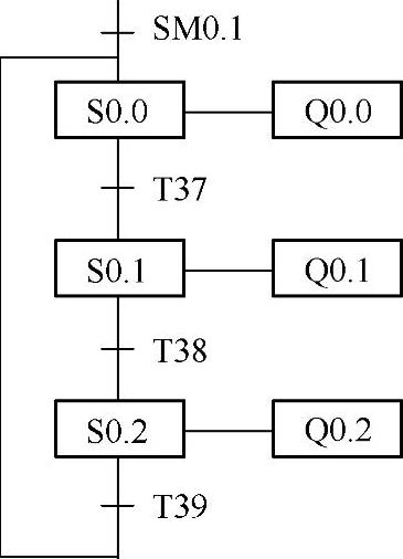 978-7-111-49003-6-Chapter07-20.jpg