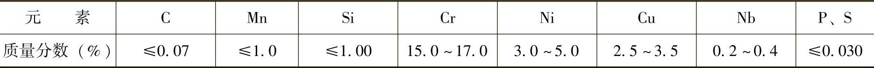 978-7-111-47684-9-Chapter04-42.jpg