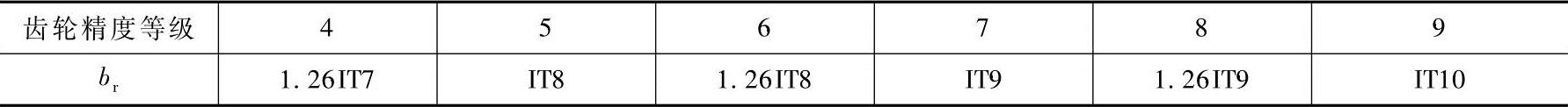 978-7-111-40876-5-Chapter01-138.jpg