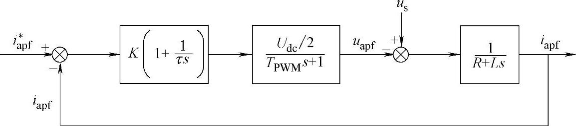 978-7-111-37849-5-Chapter05-42.jpg