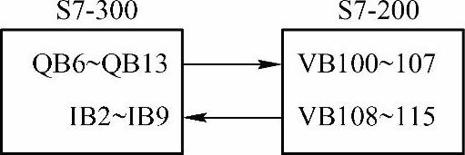 978-7-111-53804-2-Chapter06-14.jpg