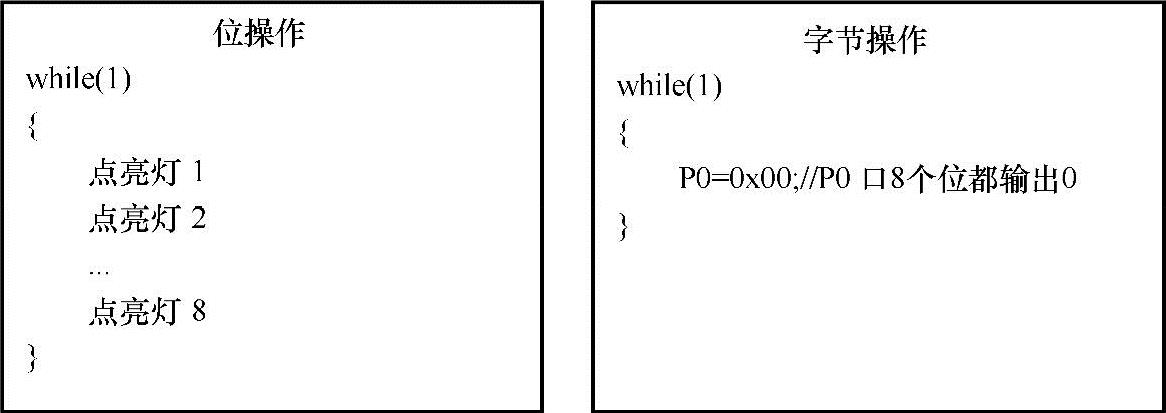 978-7-111-55685-5-Chapter02-2.jpg