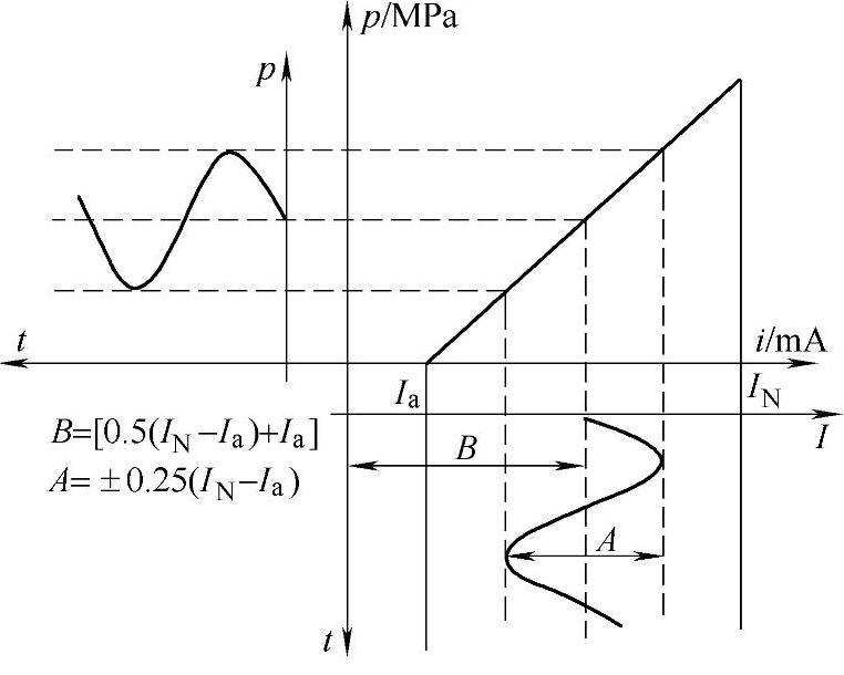 978-7-111-42167-2-Chapter10-14.jpg