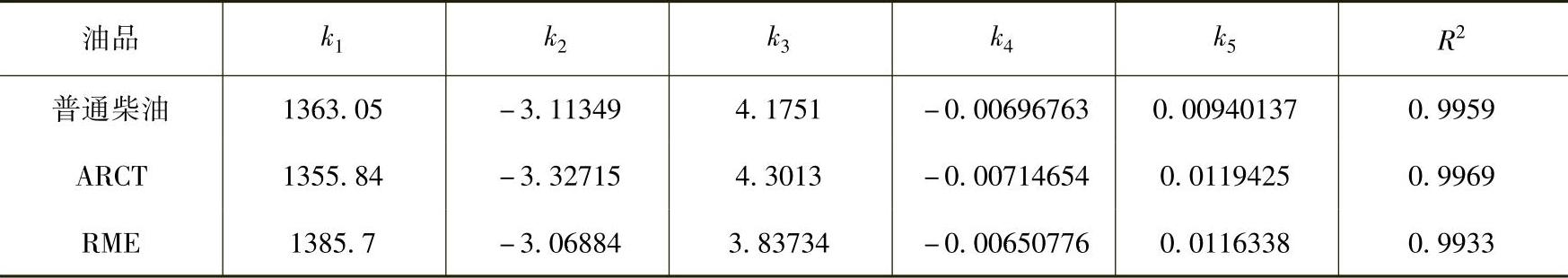 978-7-111-42167-2-Chapter09-148.jpg