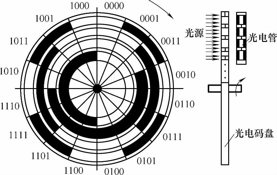 978-7-111-45066-5-Chapter05-3.jpg