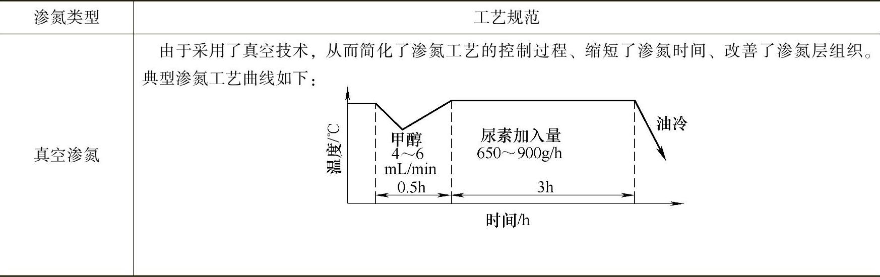 978-7-111-41443-8-Chapter06-58.jpg