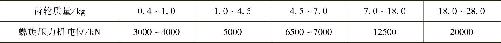 978-7-111-41443-8-Chapter08-61.jpg