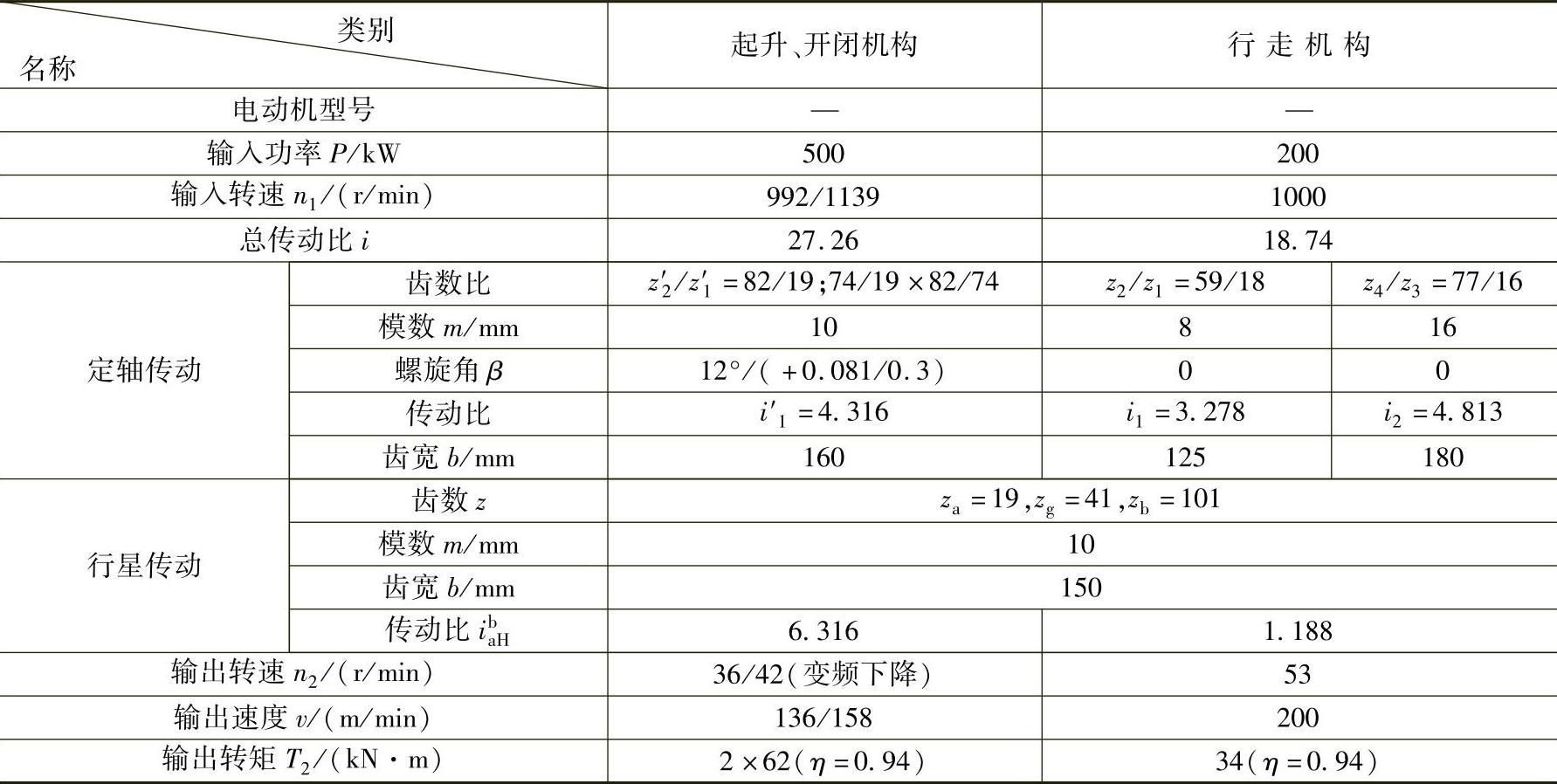 978-7-111-38462-5-Chapter07-6.jpg