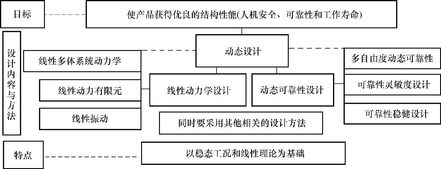 978-7-111-36310-1-Chapter08-1.jpg