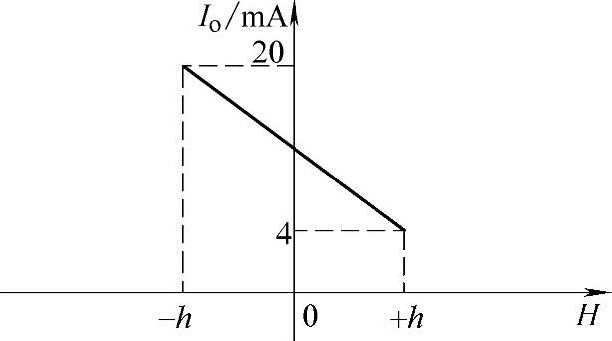 978-7-111-33940-3-Chapter03-35.jpg