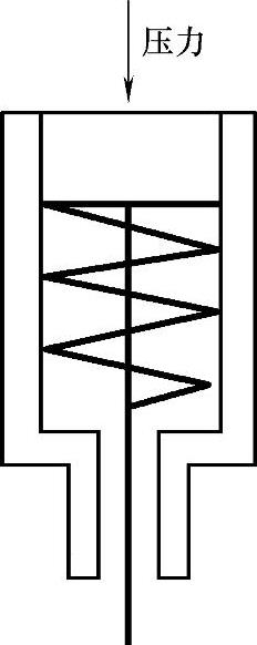 978-7-111-33940-3-Chapter06-18.jpg