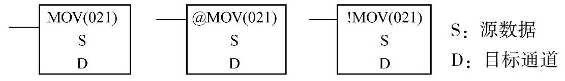 978-7-111-53722-9-Chapter03-58.jpg