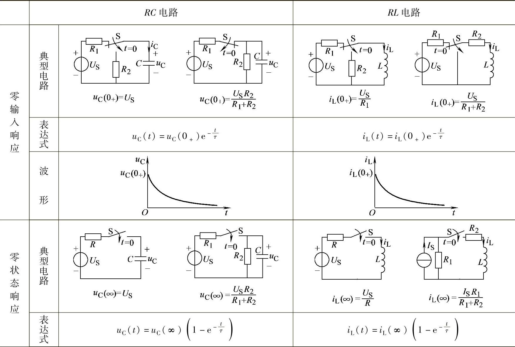 978-7-111-30233-9-Chapter03-4.jpg