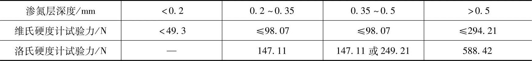 978-7-111-57471-2-Chapter07-34.jpg