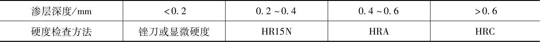 978-7-111-57471-2-Chapter06-73.jpg