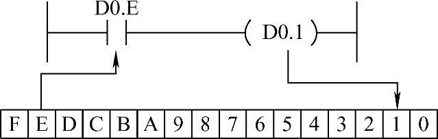 978-7-111-59091-0-Chapter05-4.jpg