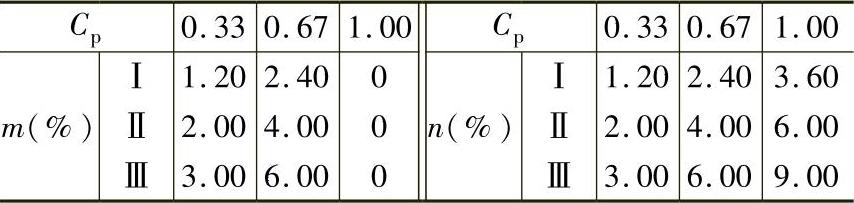 978-7-111-39217-0-Chapter01-144.jpg