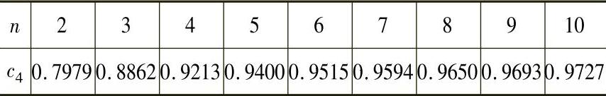 978-7-111-39217-0-Chapter01-513.jpg