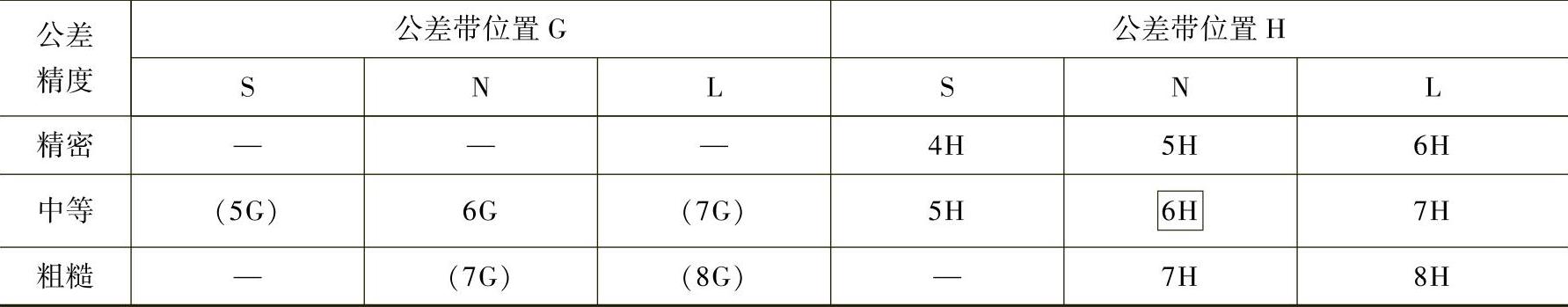 978-7-111-39217-0-Chapter05-58.jpg