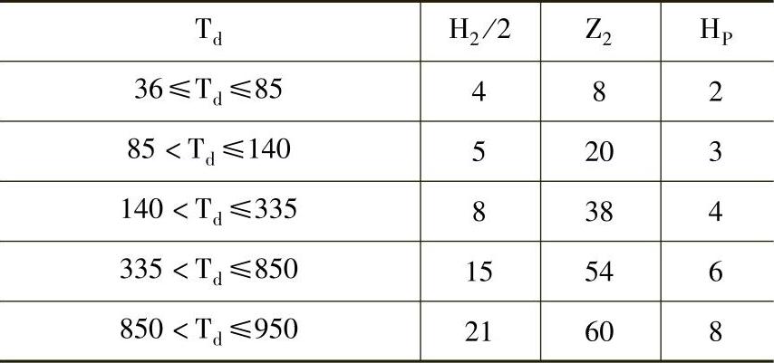 978-7-111-39217-0-Chapter05-361.jpg