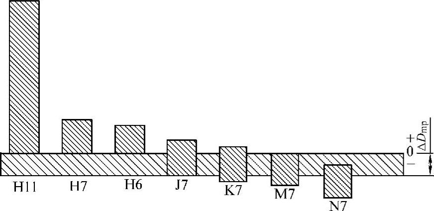 978-7-111-39217-0-Chapter10-211.jpg