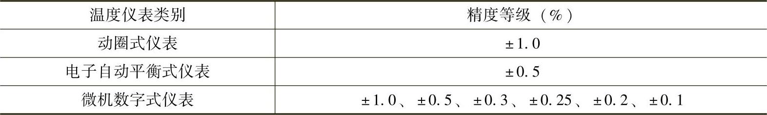 978-7-111-30282-7-Chapter01-60.jpg