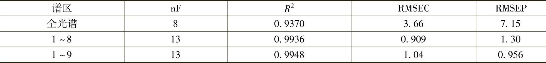 978-7-111-58430-8-Chapter09-57.jpg