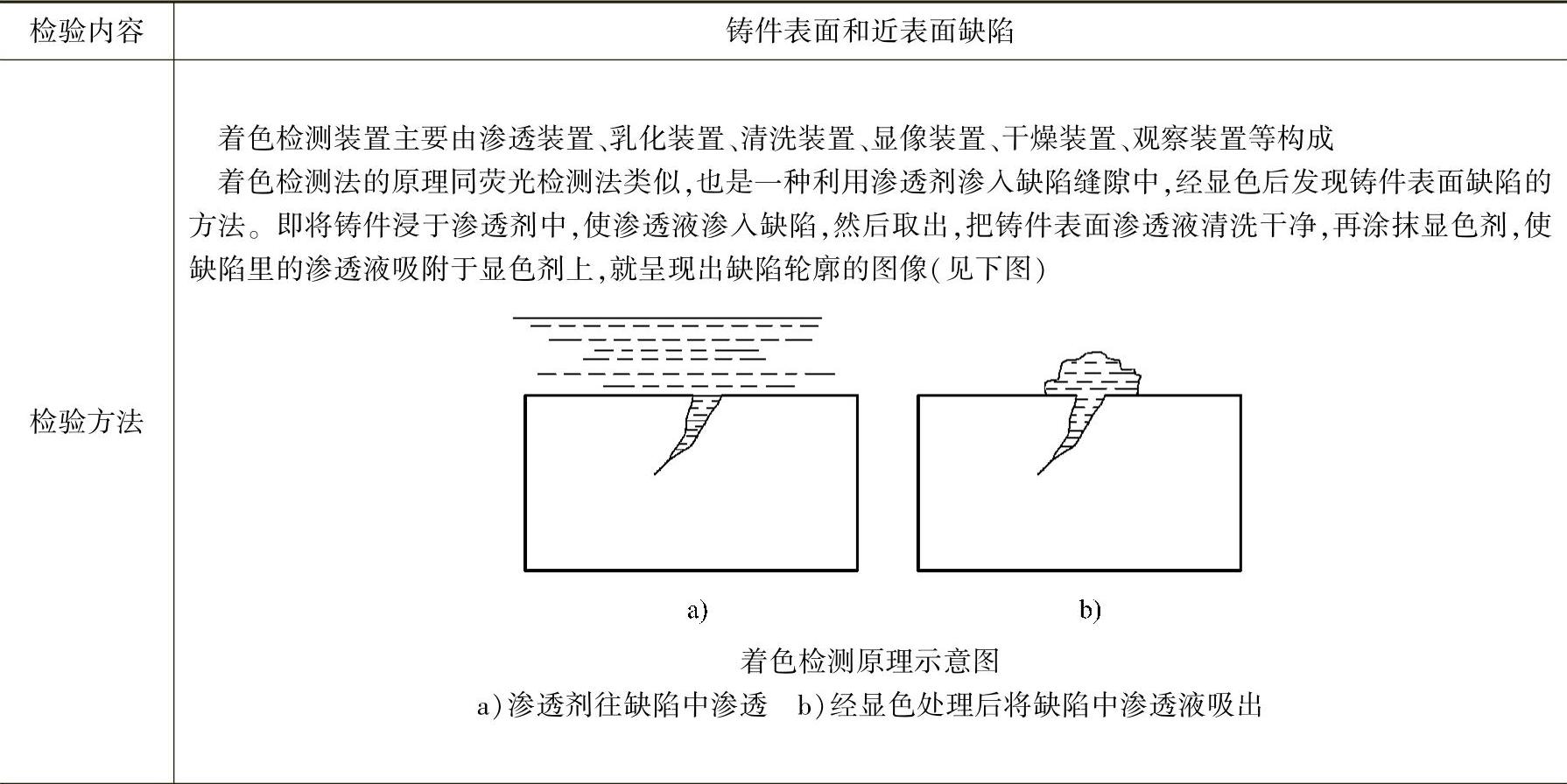 978-7-111-45008-5-Chapter05-11.jpg