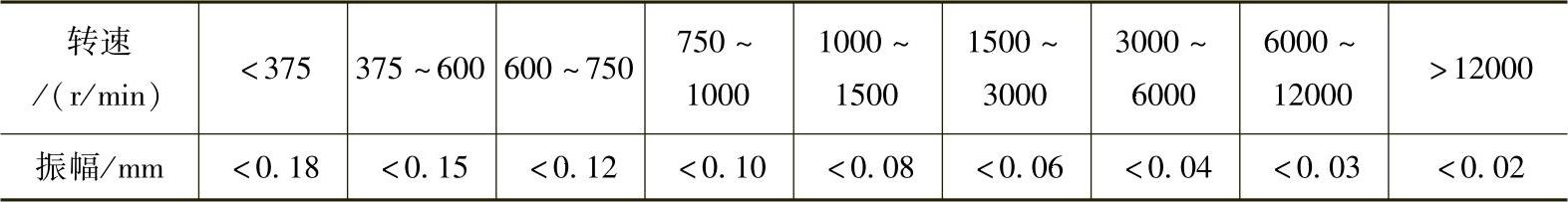 978-7-111-37135-9-Chapter04-5.jpg