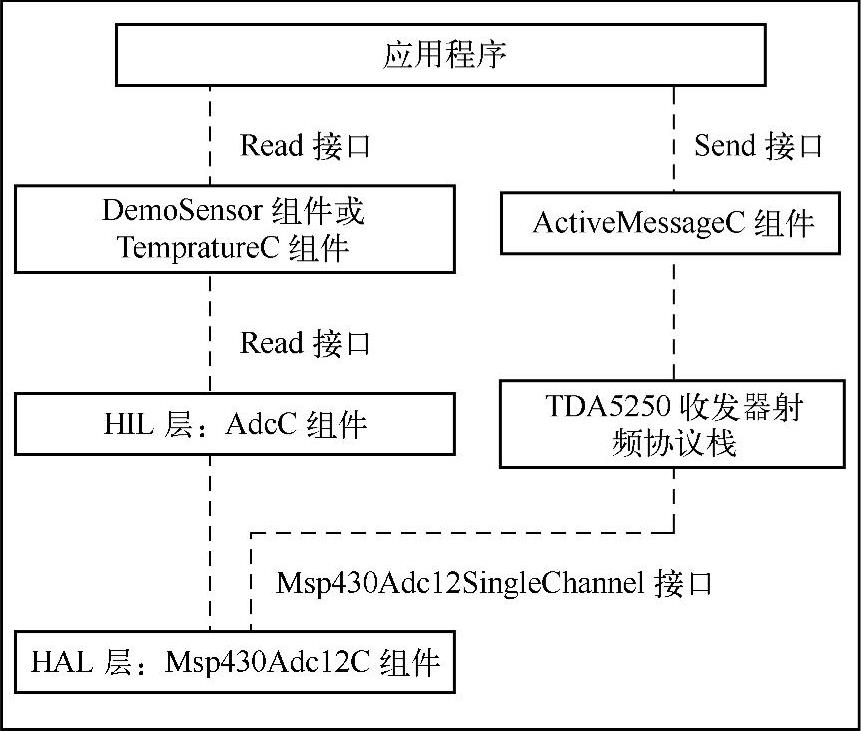 978-7-111-40722-5-Chapter05-2.jpg