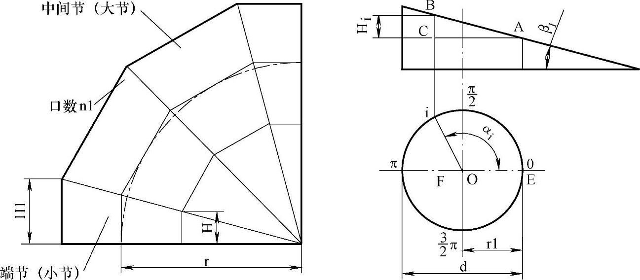 978-7-111-28812-1-Chapter01-2.jpg