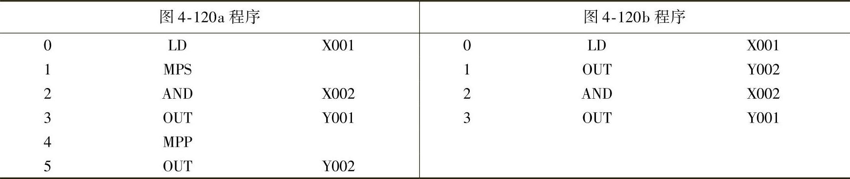 978-7-111-40557-3-Chapter04-153.jpg