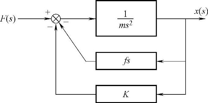 978-7-111-51028-4-Chapter05-18.jpg