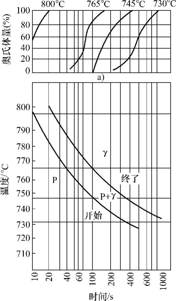 978-7-111-41953-2-Part01-70.jpg