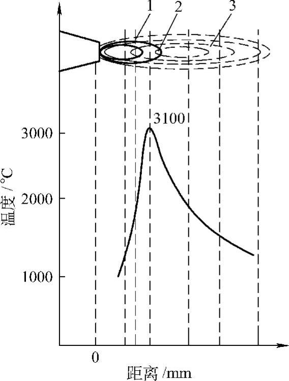 978-7-111-30737-2-Chapter22-3.jpg