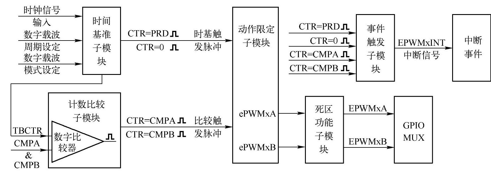 978-7-111-59104-7-Chapter08-11.jpg